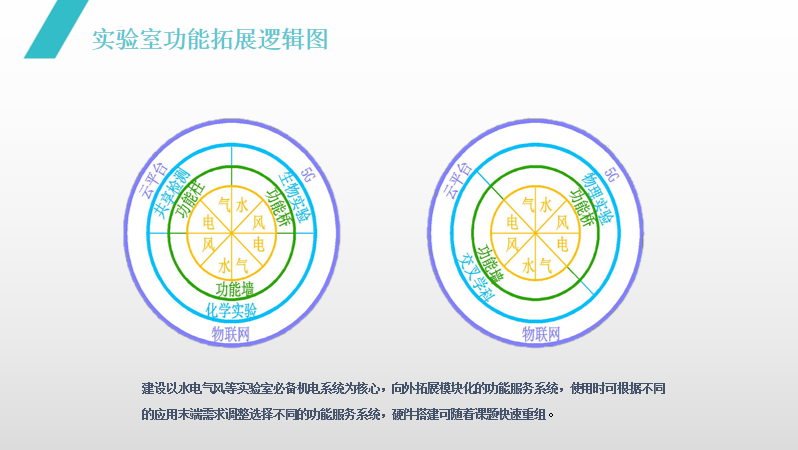 “智能建造 智慧运维” 江苏医院建筑与规划管理专业委员会2021年学术年会圆满落幕(图7)